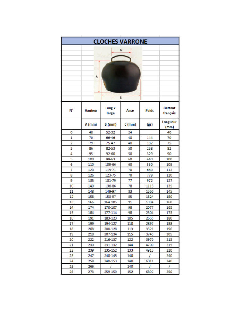 Cloche Prémana en acier, bovin