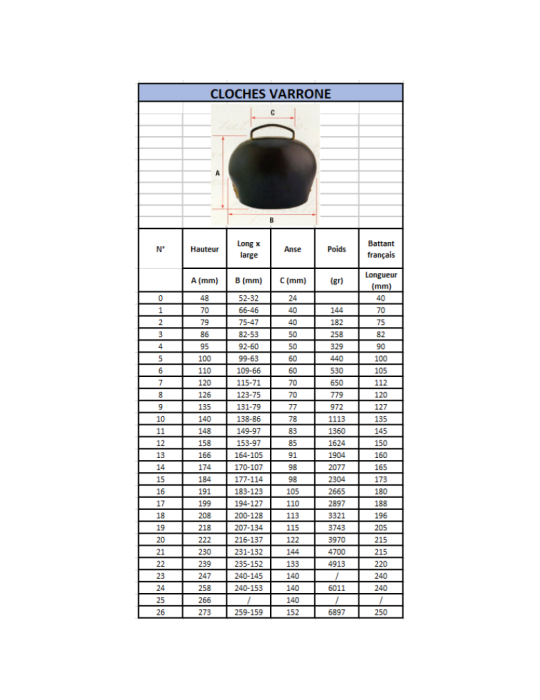 Cloche Prémana en acier, bovin
