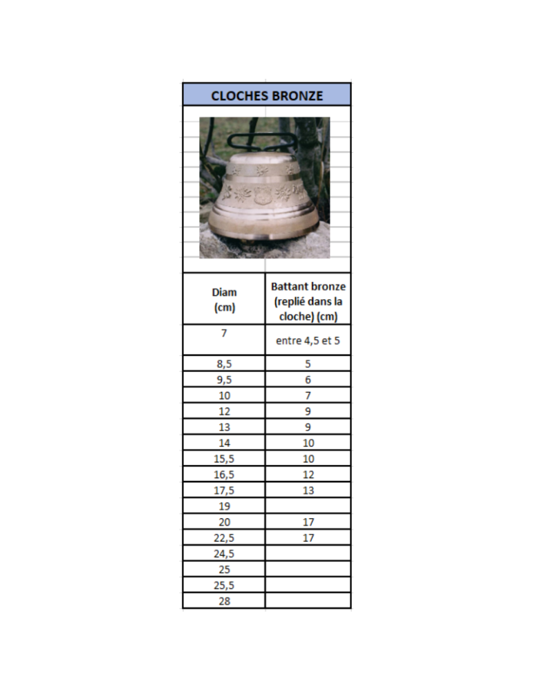 Cloche clarine bronze – Sellerie Baude