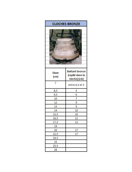 Cloche clarine bronze – Sellerie Baude