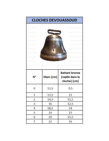 Cloche Devouassoud Chamonix 2