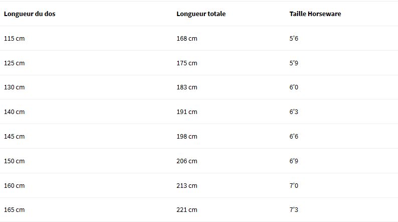 Guide des tailles - Couverture cheval